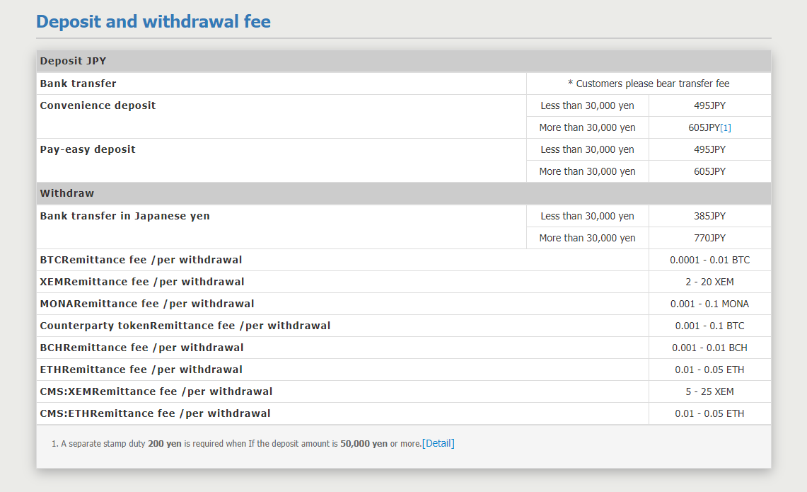 Zaif Deposit and Withdrawal Fees