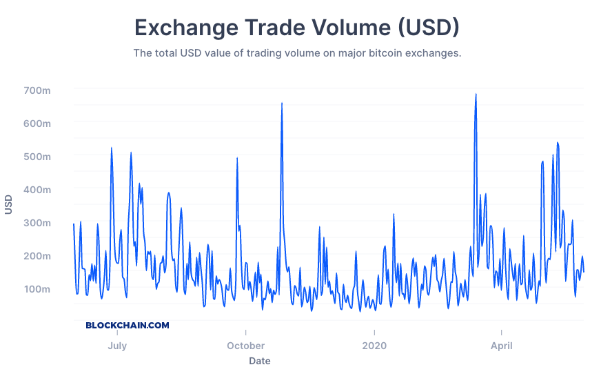 Crypto Safe Haven